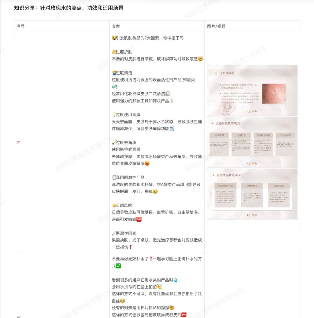 重识社群真面目——万字深度复盘，护肤私域社群的尝试与创造